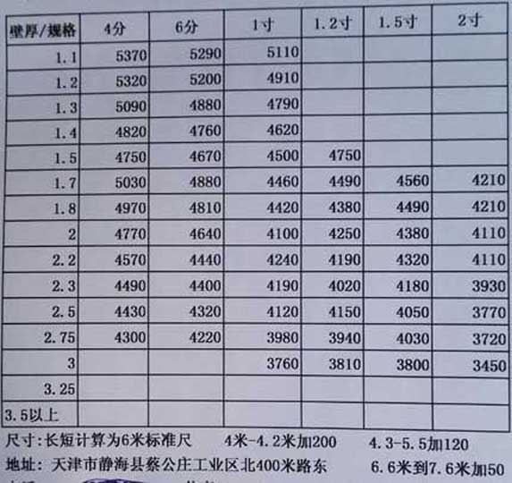 熱鍍鋅大棚管價(jià)格表